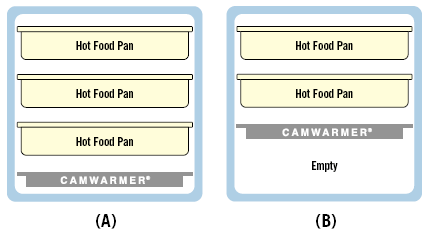 How to use a Camwarmer How to use a Camwarmer