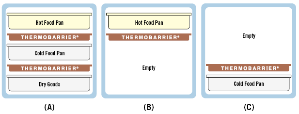 How to use ThermoBarrier How to use ThermoBarrier
